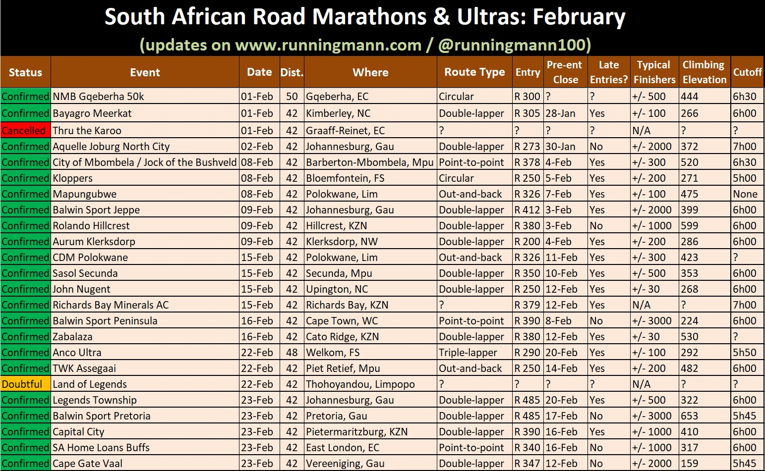 Feb 2024 Marathons