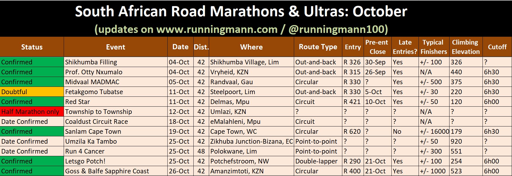October 2025 Marathons